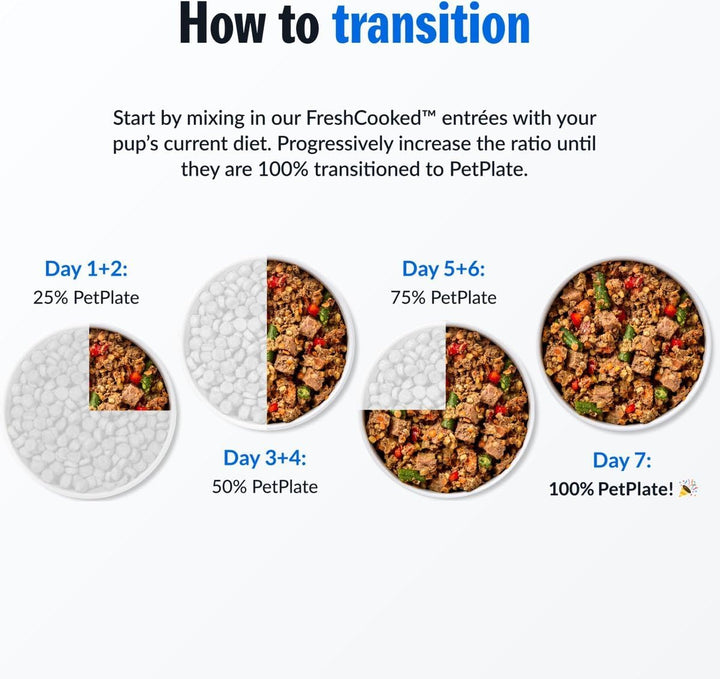 Human-Grade Fresh Dog Food Variety Pack – 6 Proteins (Beef, Chicken, Lamb, Pork, Turkey & Venison) – Wet Dog Food for All Breeds – High-Protein, Natural – 12-Oz Cups, Case of 6