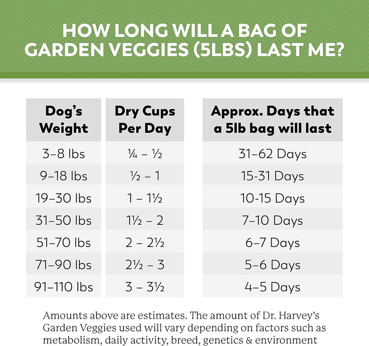 Beef & Garden Veggies Dog Food, Human Grade Grain-Free Dehydrated Food for Dogs with Freeze-Dried Beef (5 Pounds)