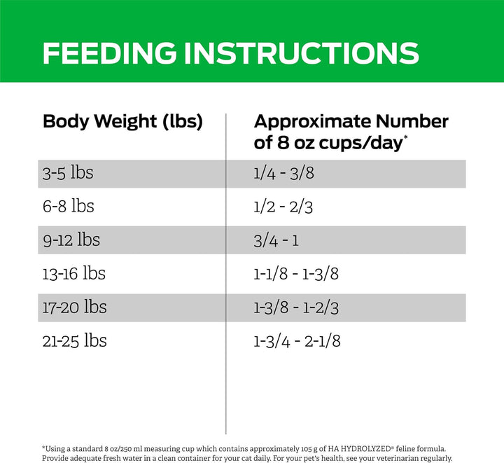 Purina  HA Hydrolyzed Feline Formula Dry Cat Food - 4 Lb. Bag