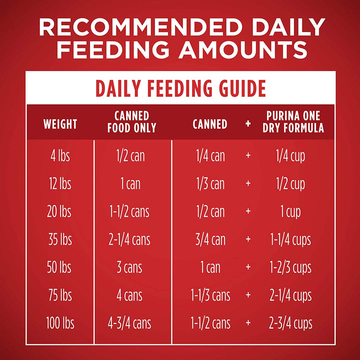 Classic Ground Chicken and Brown Rice, and Beef and Brown Rice Entrees Wet Dog Food Variety Pack - (Pack of 6) 13 Oz. Cans