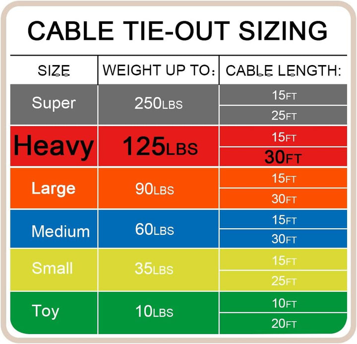 30Ft Reflective Tie-Out Cable for Heavy Dogs up to 125 Pounds