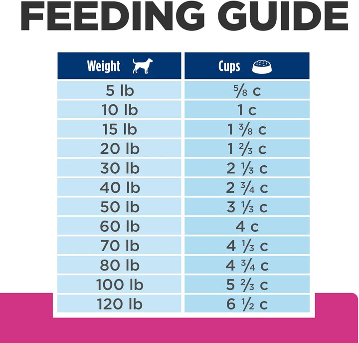 Gastrointestinal Biome Dry Dog Food, Veterinary Diet, 27.5 Lb. Bag