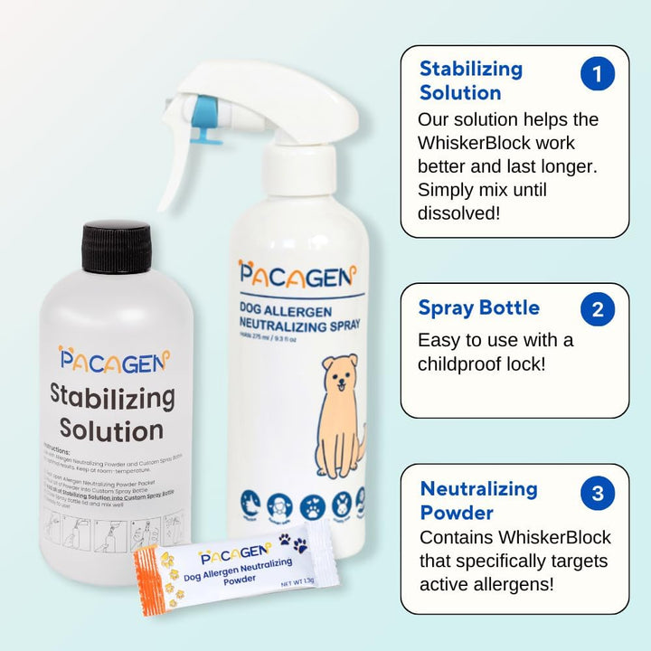 Dog Allergen Neutralizing Spray for Humans - Perfect for Home Use, Immediate Results, Easy to Use, and Pet Friendly - a Few Sprays Away from a Clear Day