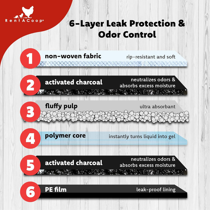 Hatchling Liners for Big Red Barn Pack of 12 - Odor-Control Chick Brooder Pads - Absorbent, Leakproof Bedding for Baby Chicks, Ducklings, and More (Big Red Barn Pack of 12)