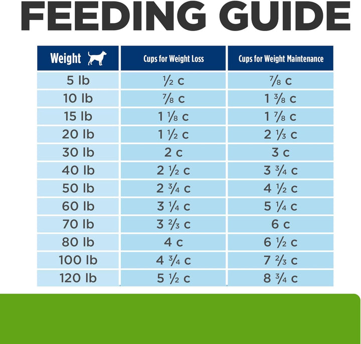 Metabolic Weight Management Chicken Flavor Dry Dog Food, Veterinary Diet, 27.5 Lb. Bag